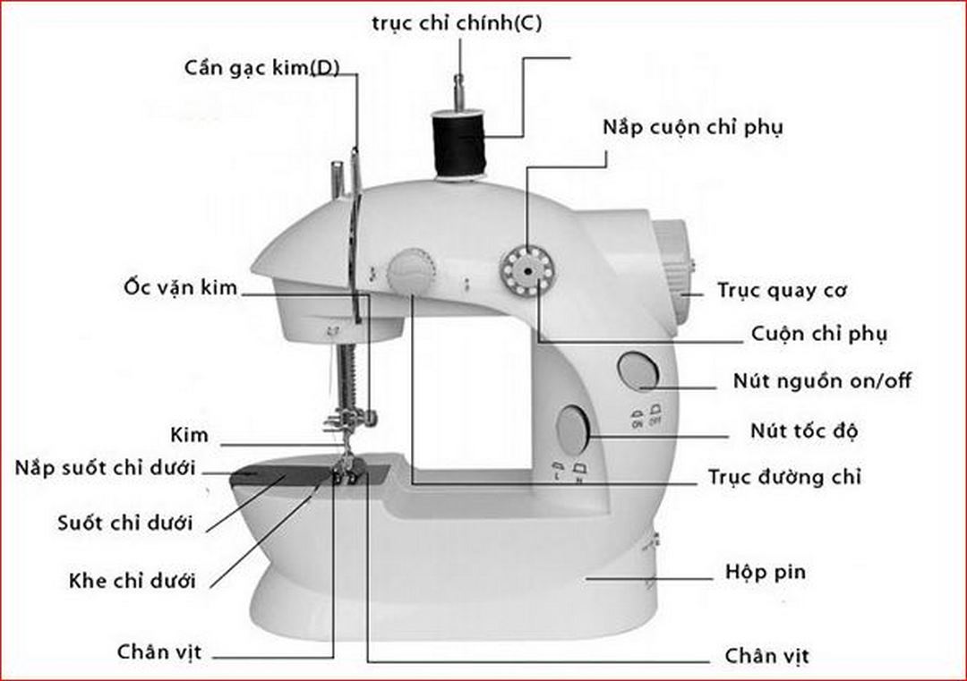 Cấu tạo rõ nét về bên ngoài máy may