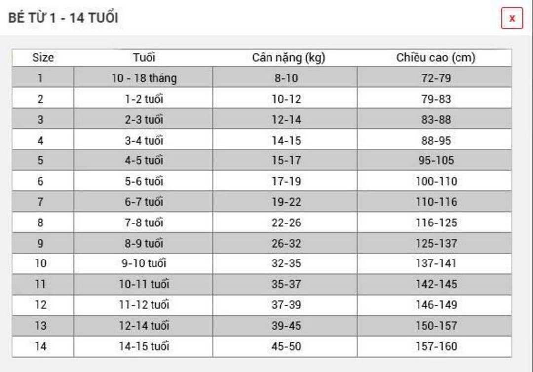 Quần áo trẻ em Trung Quốc còn có nhiều cách chia khác