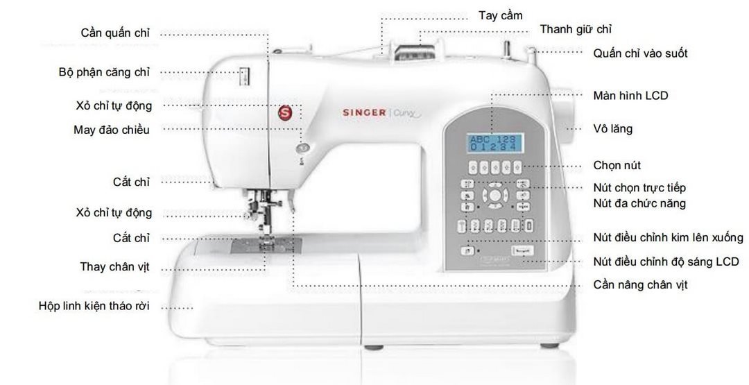 Bạn thắc mắc máy may mini dùng có tốt không?